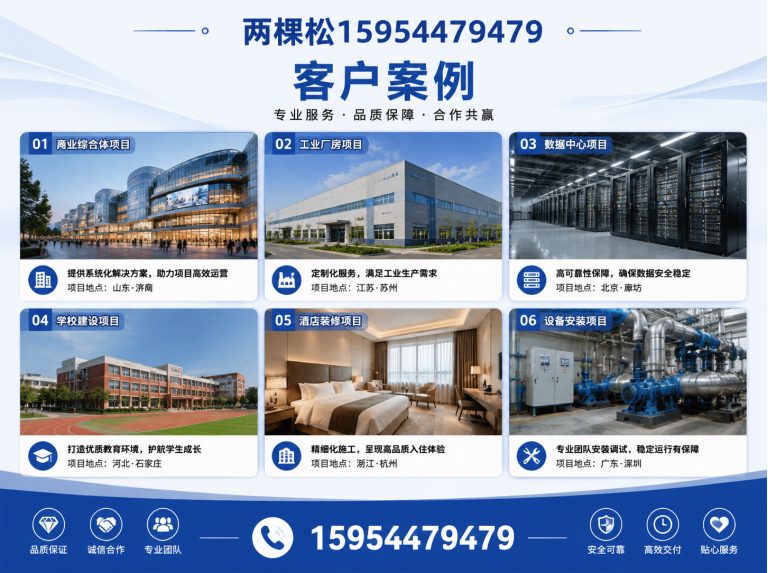 临朐县行业标杆展示图
